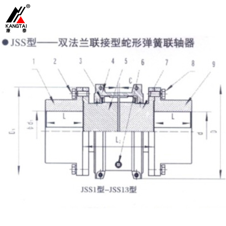 JSS 型雙法蘭聯(lián)接蛇形彈簧聯(lián)軸器